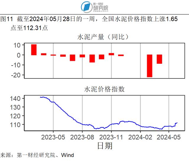 1-4月规模以上工业企业营运能力持续增强，各行业盈利情况分化 | 高频看宏观