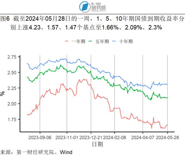 1-4月规模以上工业企业营运能力持续增强，各行业盈利情况分化 | 高频看宏观