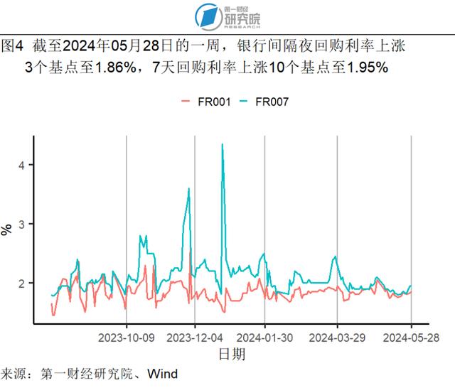 1-4月规模以上工业企业营运能力持续增强，各行业盈利情况分化 | 高频看宏观