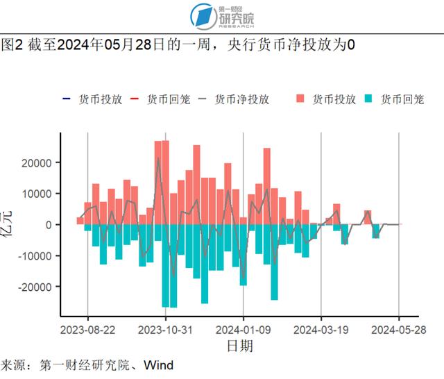 1-4月规模以上工业企业营运能力持续增强，各行业盈利情况分化 | 高频看宏观