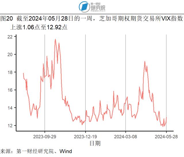 1-4月规模以上工业企业营运能力持续增强，各行业盈利情况分化 | 高频看宏观