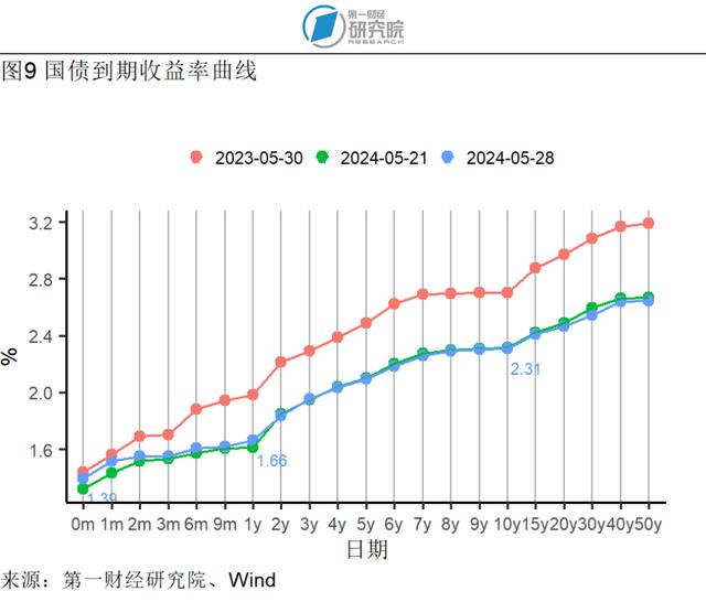 1-4月规模以上工业企业营运能力持续增强，各行业盈利情况分化 | 高频看宏观