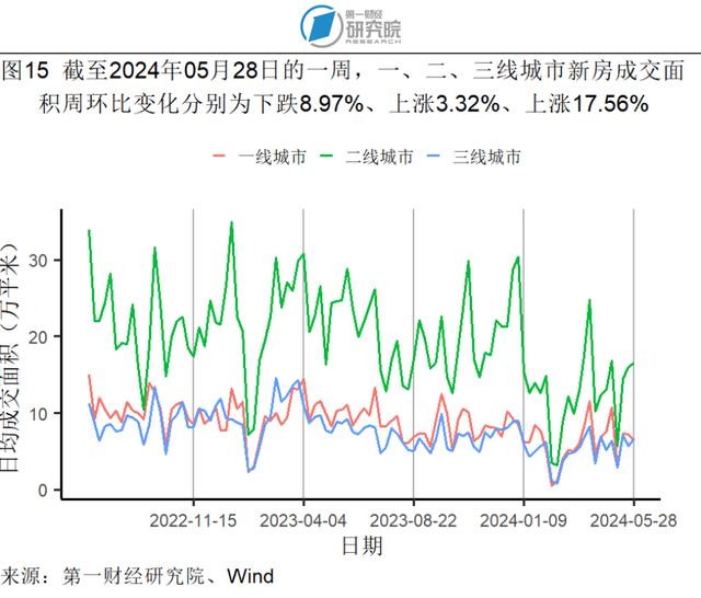 1-4月规模以上工业企业营运能力持续增强，各行业盈利情况分化 | 高频看宏观