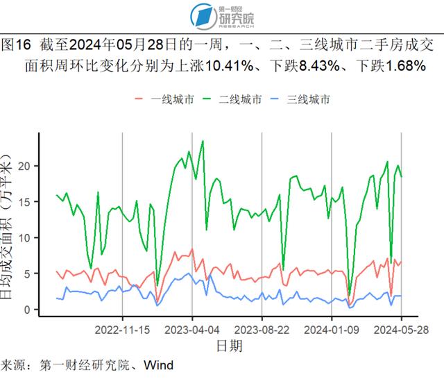 1-4月规模以上工业企业营运能力持续增强，各行业盈利情况分化 | 高频看宏观