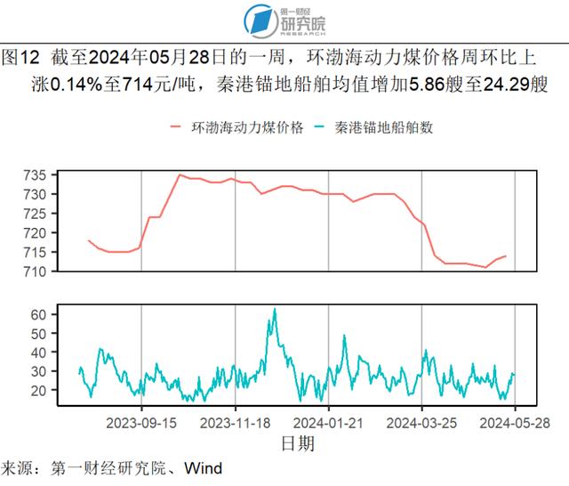 1-4月规模以上工业企业营运能力持续增强，各行业盈利情况分化 | 高频看宏观