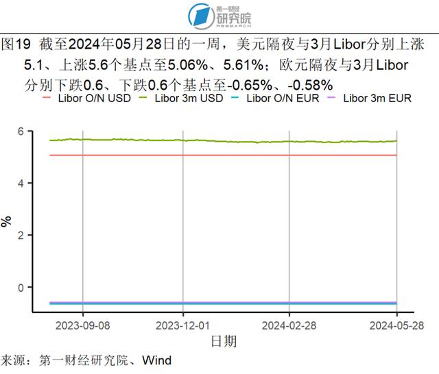 1-4月规模以上工业企业营运能力持续增强，各行业盈利情况分化 | 高频看宏观