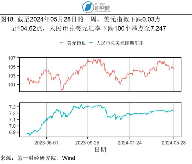 1-4月规模以上工业企业营运能力持续增强，各行业盈利情况分化 | 高频看宏观