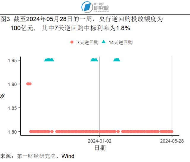 1-4月规模以上工业企业营运能力持续增强，各行业盈利情况分化 | 高频看宏观