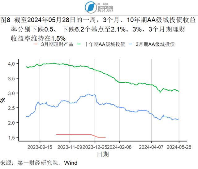 1-4月规模以上工业企业营运能力持续增强，各行业盈利情况分化 | 高频看宏观