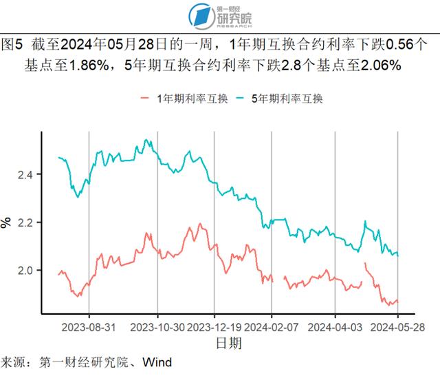 1-4月规模以上工业企业营运能力持续增强，各行业盈利情况分化 | 高频看宏观