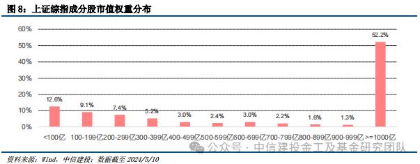 价值红利共齐驱，宽基投资新利器 ——上证综指ETF（510760）投资价值分析