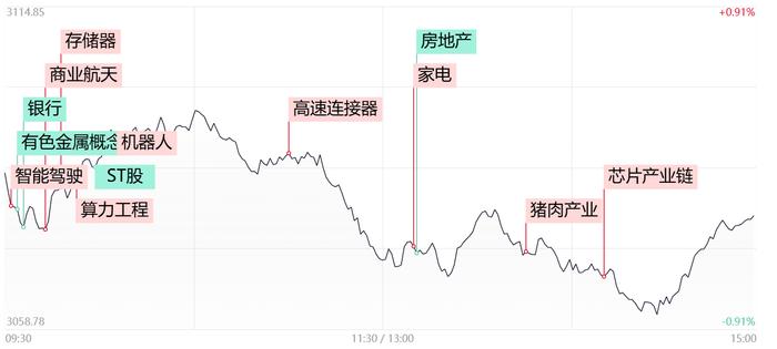 【每日收评】全市场超4400家个股下跌！近80只ST个股跌停，算力硬件方向反复活跃