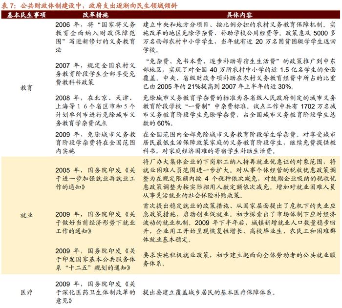 【招商策略】历史上的财税体制改革回顾——政策专题