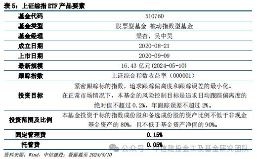 价值红利共齐驱，宽基投资新利器 ——上证综指ETF（510760）投资价值分析