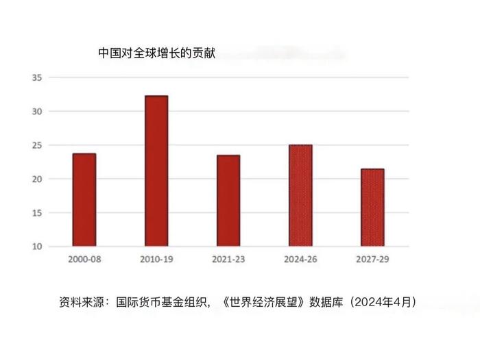 全球化智库（CCG） 讨论经济形势   期待推出更多利好政策