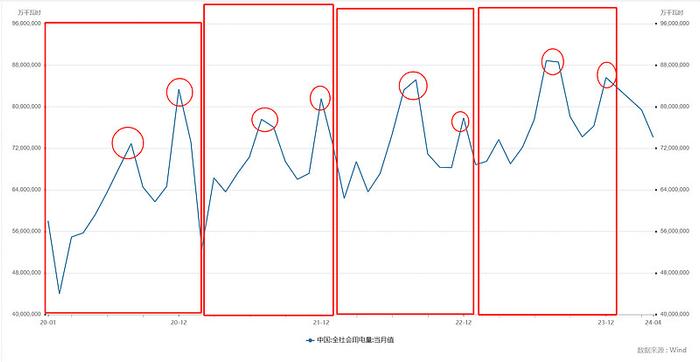 冬炒煤夏炒电今年的炒法有啥不一样