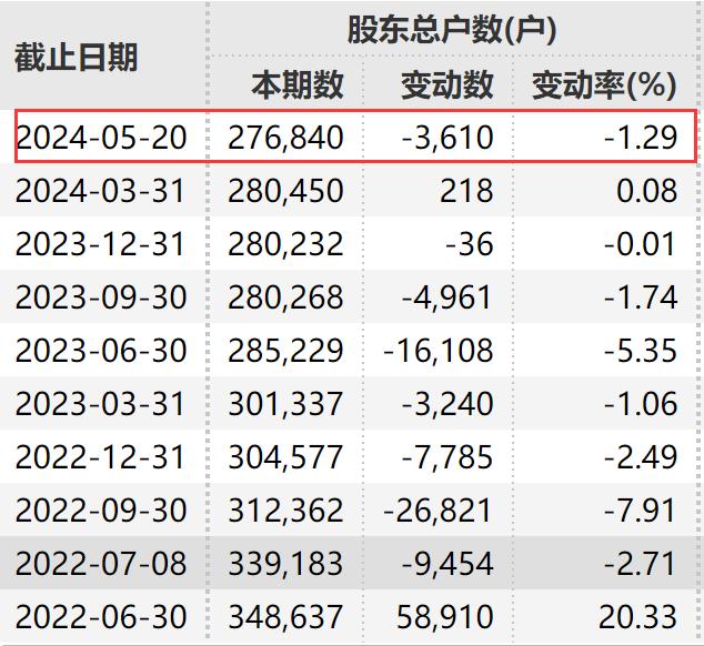 跌麻了！ST板块再度大面积下挫 70余股跌停 ST爱康21个一字跌停