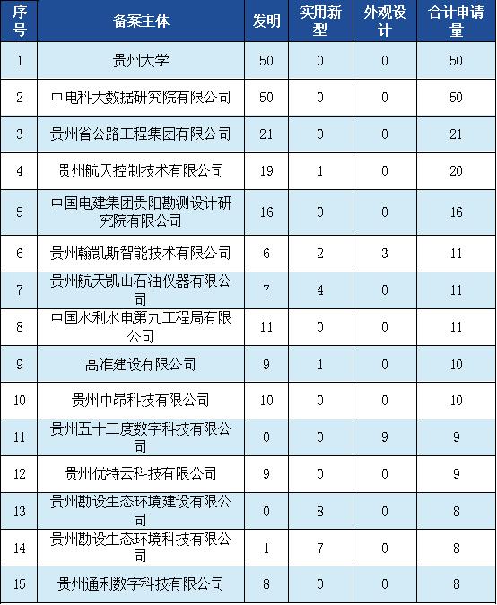 贵阳市知识产权保护中心2023年接收专利预审服务申请508件