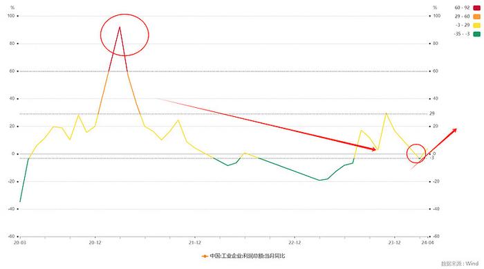 冬炒煤夏炒电今年的炒法有啥不一样