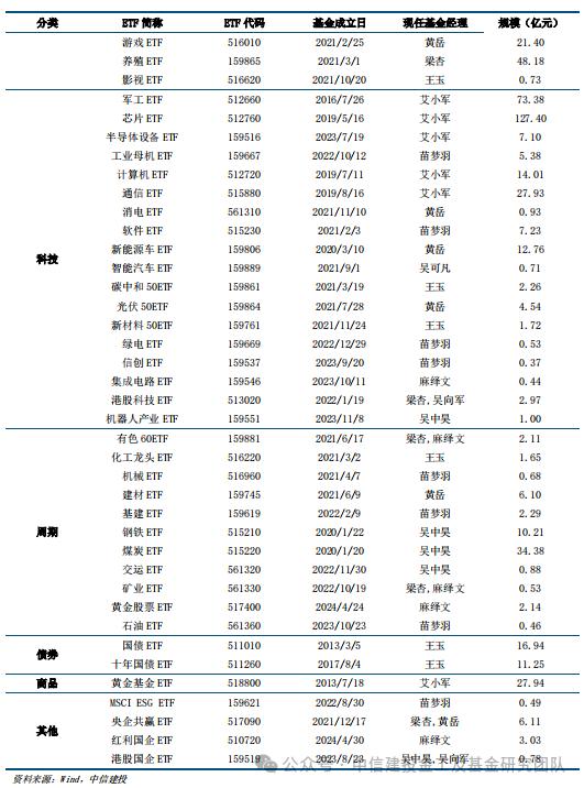 价值红利共齐驱，宽基投资新利器 ——上证综指ETF（510760）投资价值分析