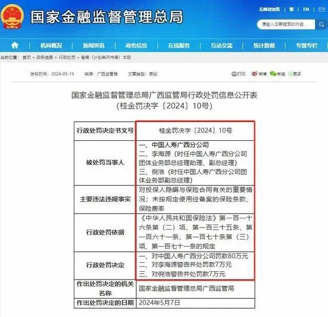 中国人寿广西分公司因违规受罚80万元