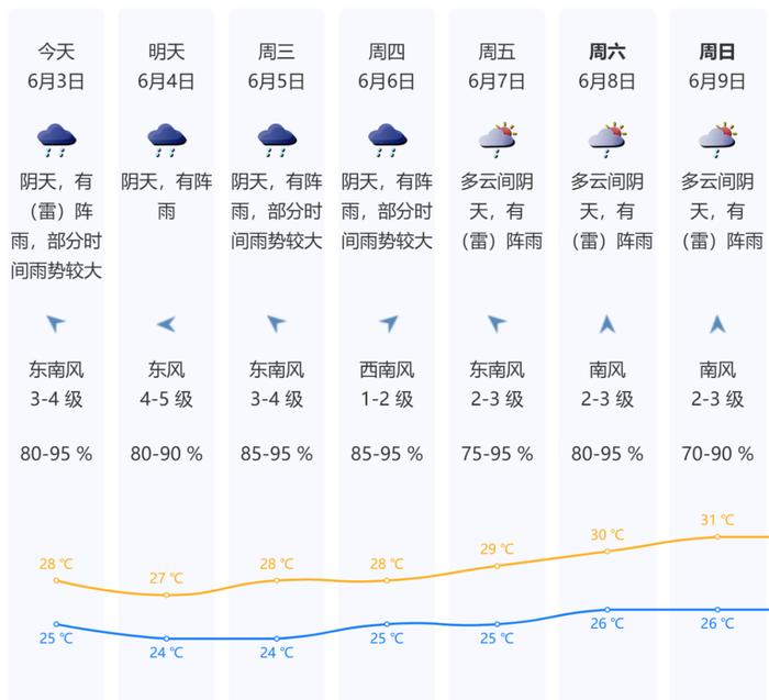 上班上学注意！深圳分区双黄色预警生效