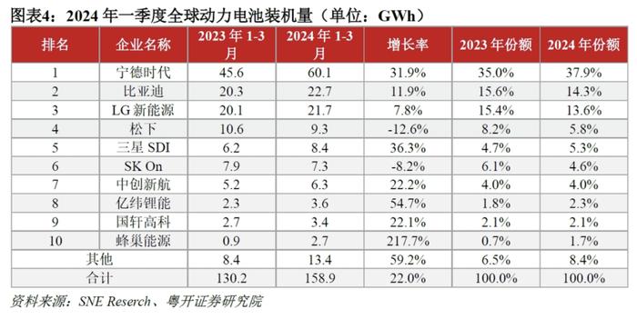 罗志恒：中国“新三样”是否产能过剩？如何应对？