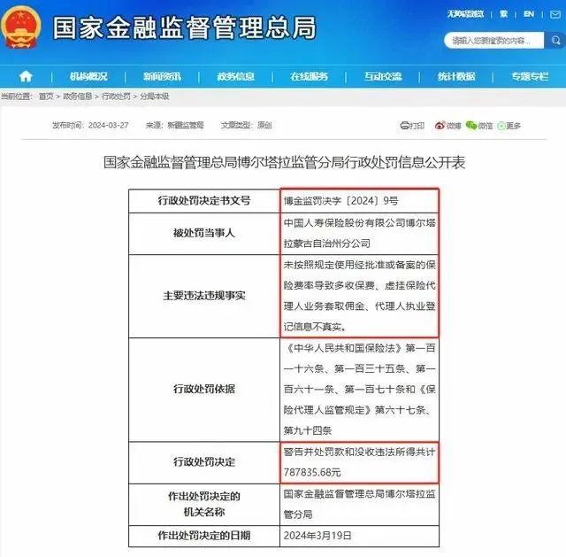 中国人寿广西分公司因违规受罚80万元