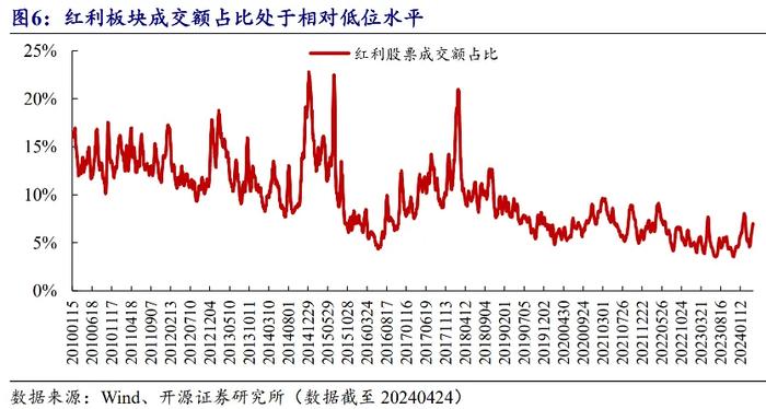 华夏基金：红利策略炙手可热 投资当心这两大陷阱！