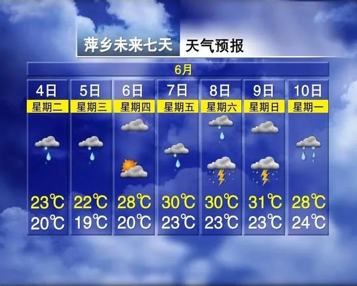 雷雨！暴雨！江西端午天气全是雨雨雨