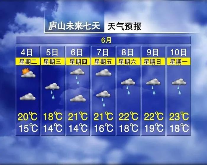 雷雨！暴雨！江西端午天气全是雨雨雨