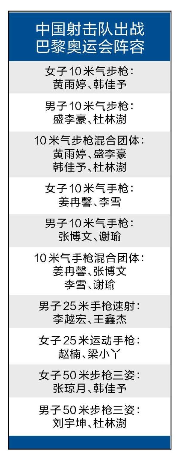 中国射击队男子步枪项目原主教练严毅：巴黎奥运首金？中国队有绝对实力！