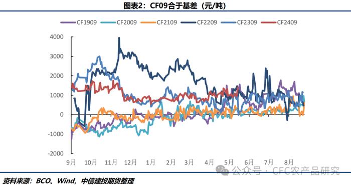 棉花 · 全球供应宽松预期延续 郑棉跟随ICE期棉震荡下行