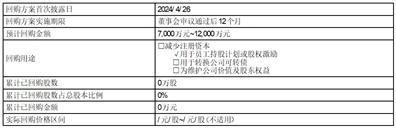 证券代码：603153    证券简称：上海建科    公告编号：2024-021