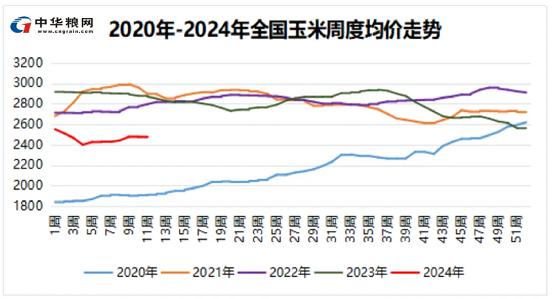 2024年新季小麦市场行情展望及操作策略