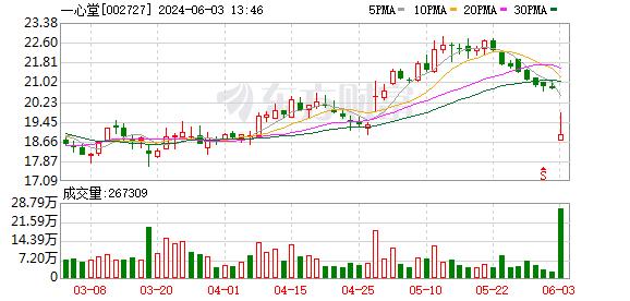 跌麻了！ST板块再度大面积下挫 70余股跌停 ST爱康21个一字跌停