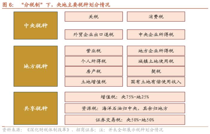 【招商策略】历史上的财税体制改革回顾——政策专题