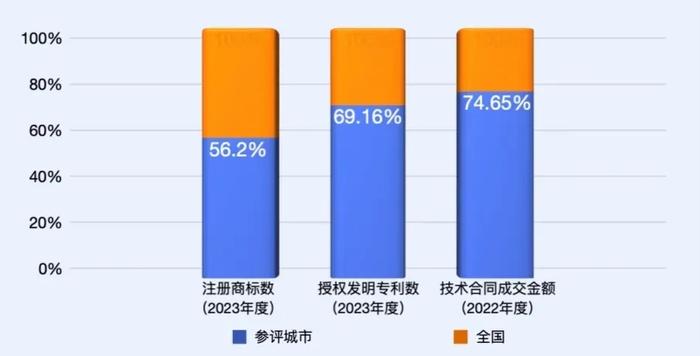 工信部中小中心《2023年度中小企业发展环境评估报告》发布