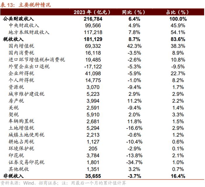 【招商策略】历史上的财税体制改革回顾——政策专题