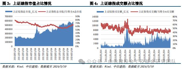 价值红利共齐驱，宽基投资新利器 ——上证综指ETF（510760）投资价值分析