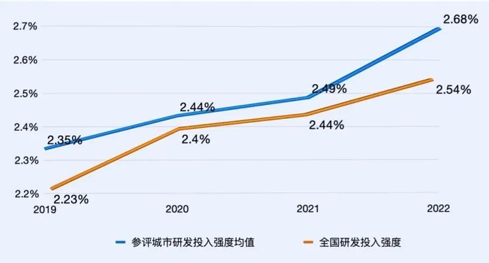 工信部中小中心《2023年度中小企业发展环境评估报告》发布