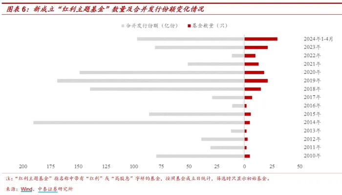 华夏基金：红利策略炙手可热 投资当心这两大陷阱！