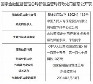 因未按规使用保险条款等，中国人保寿险乌鲁木齐支公司被罚10万