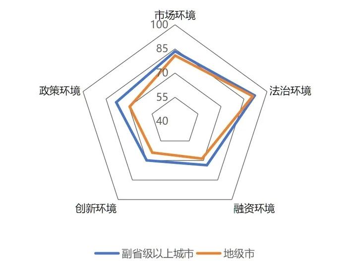 工信部中小中心《2023年度中小企业发展环境评估报告》发布