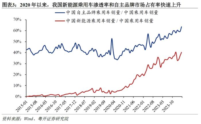 罗志恒：中国“新三样”是否产能过剩？如何应对？