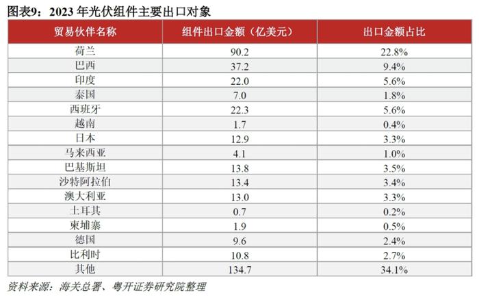 罗志恒：中国“新三样”是否产能过剩？如何应对？