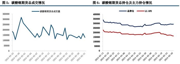 碳酸锂需求端或将面临回落 价格缺少反弹的基础