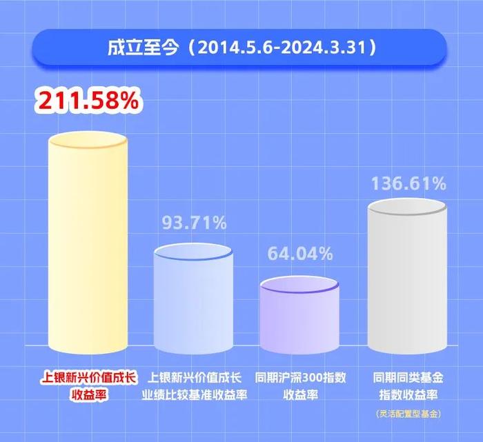 上银基金赵治烨：沉着自若的左侧长投手