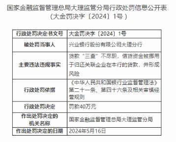 因信贷资金挪用并形成风险等，兴业银行大理分行被罚40万元