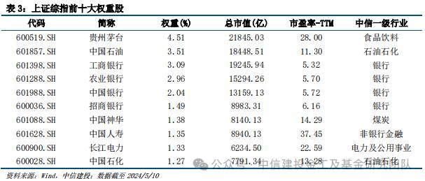 价值红利共齐驱，宽基投资新利器 ——上证综指ETF（510760）投资价值分析